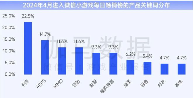 上海游戏电竞：游戏总收入144528亿元国内外增速均领先(图21)