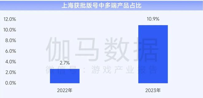 上海游戏电竞：游戏总收入144528亿元国内外增速均领先(图20)