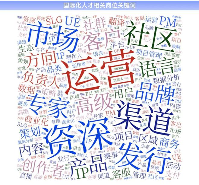 上海游戏电竞：游戏总收入144528亿元国内外增速均领先(图23)