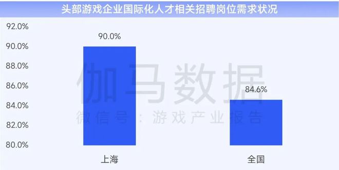 上海游戏电竞：游戏总收入144528亿元国内外增速均领先(图22)