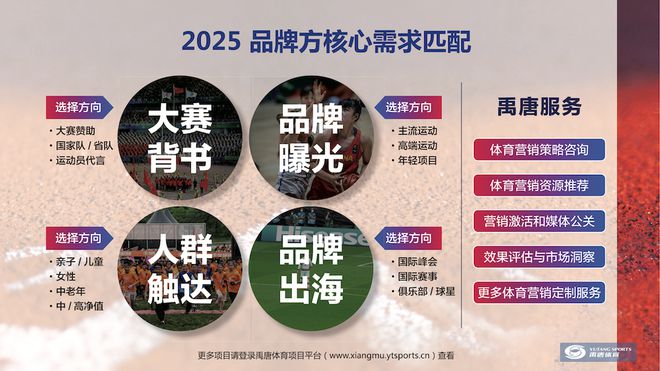 禹唐观察禹唐体育2025年体育营销市场趋势洞察（国际篇）(图9)