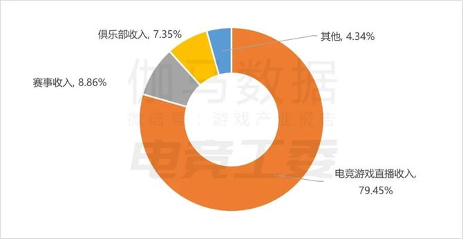 2024年1—6月：电竞产业收入12027亿元(图3)