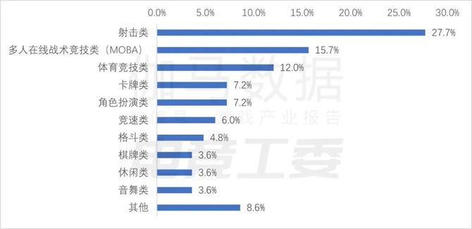 2024年1—6月：电竞产业收入12027亿元(图9)