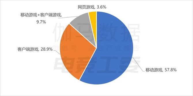 2024年1—6月：电竞产业收入12027亿元(图11)