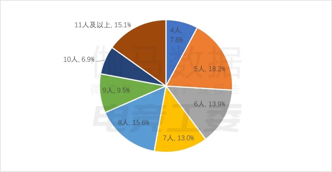 2024年1—6月：电竞产业收入12027亿元(图22)