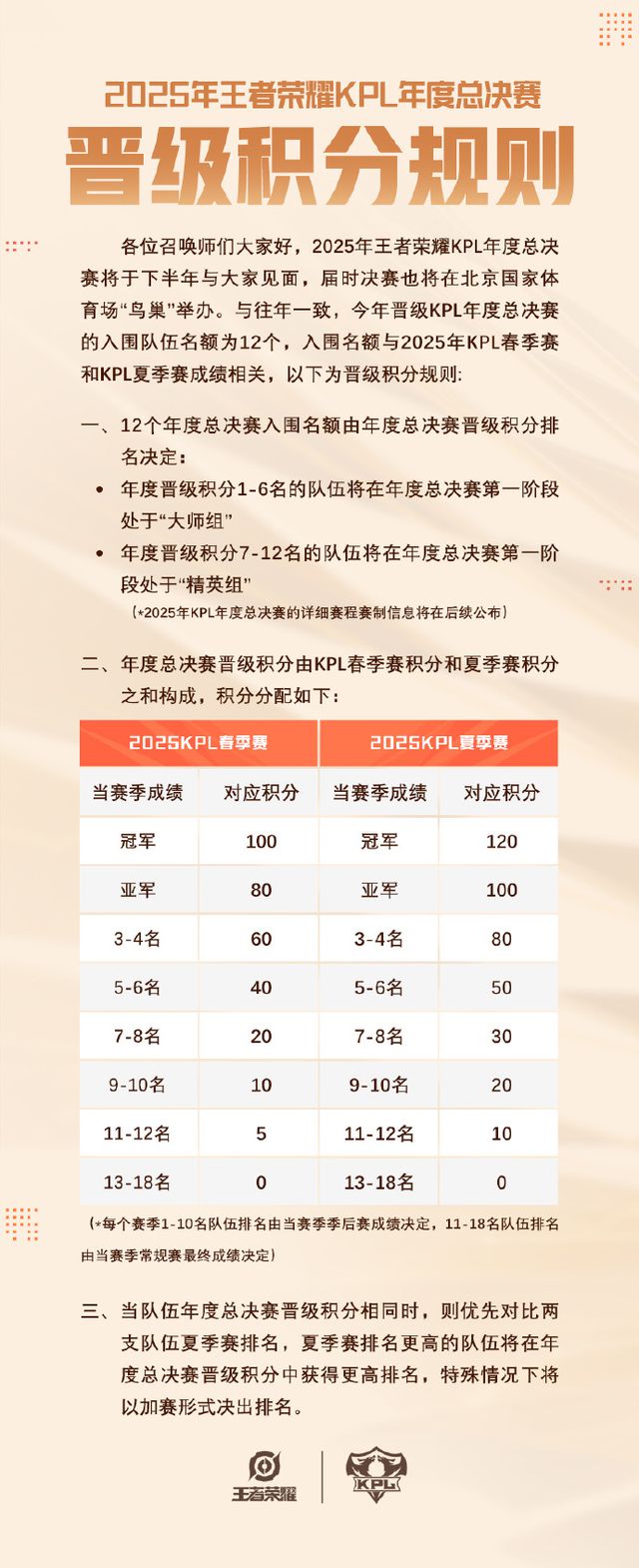 历史首次!鸟巢将上演王者荣耀巅峰对决