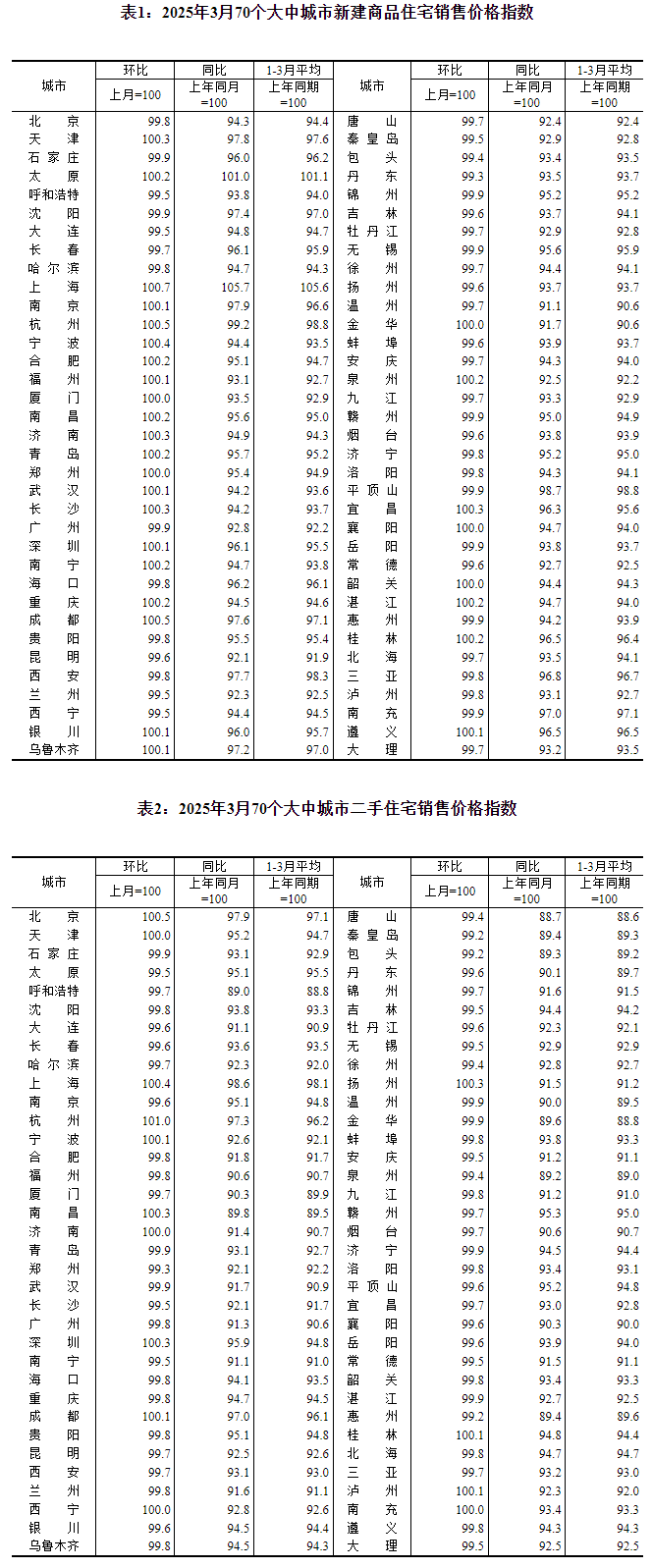 游族网络发布2024年财报及2025年一季报:长线游戏流水逆势增长开年营收净利双升