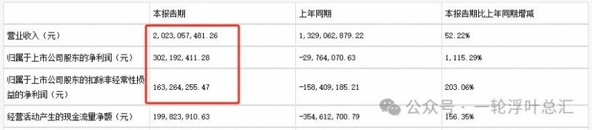 「诛仙世界」完美世界2024年度、2025年Q1季度财报解读诛仙表现亮眼?
