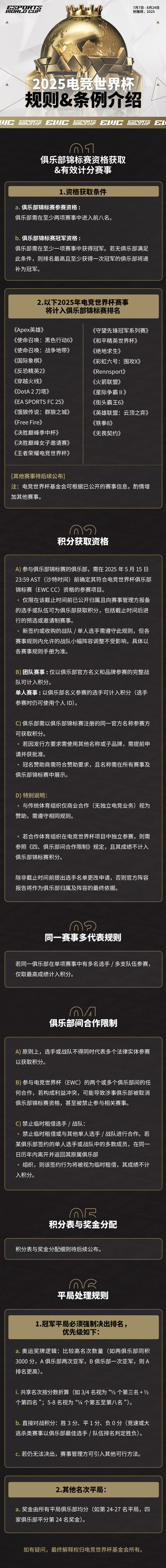 2025电竞世界杯赛事规则公布禁止临时租借选手战队
