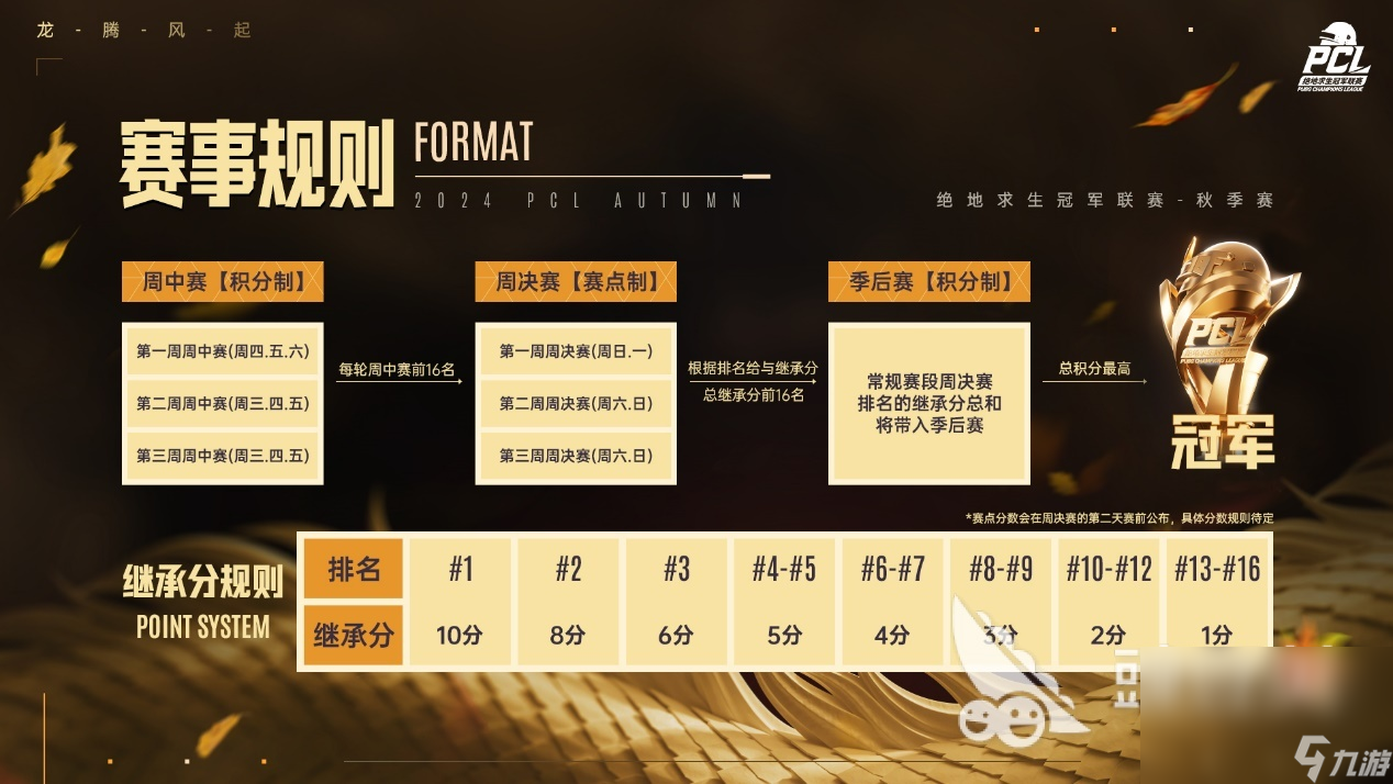 绝地求生赛事2024赛程表PUBG2024秋季赛赛程介绍(图3)