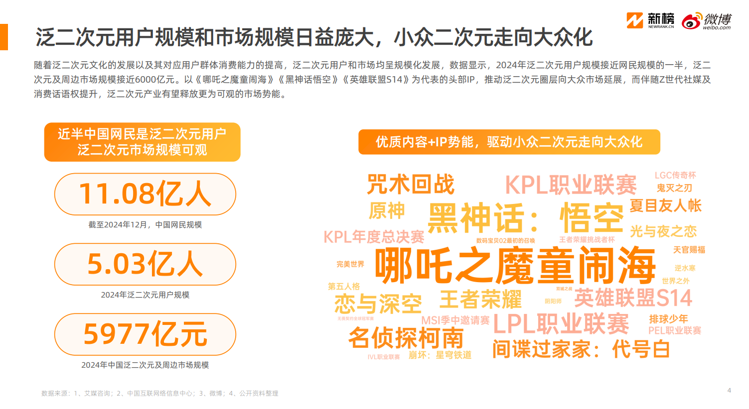 《2025微博泛二次元内容生态研究报告》：32亿用户在微博关注泛二次元(图3)