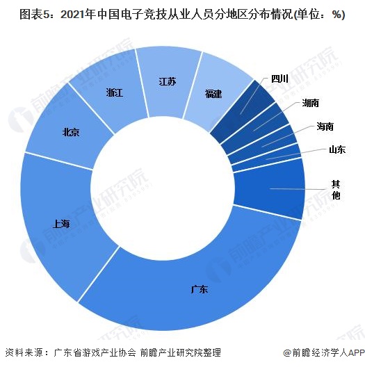 广东重磅发布推动电竞产业发展措施打造广州和深圳“电竞双核”【附广东省电子竞技产业市场分析】(图2)