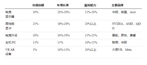 电竞入奥后哪些产业会崛起？(图3)