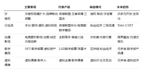 电竞入奥后哪些产业会崛起？(图2)