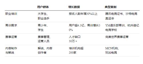 电竞入奥后哪些产业会崛起？(图4)