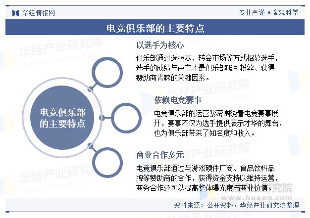 2025年中国电竞俱乐部行业现状及趋势（附总数量、地区分布及重点企业）「图」(图1)