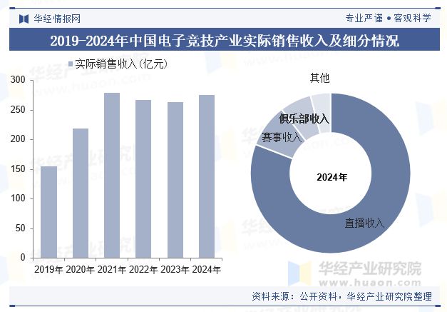 2025年中国电竞俱乐部行业现状及趋势（附总数量、地区分布及重点企业）「图」(图2)