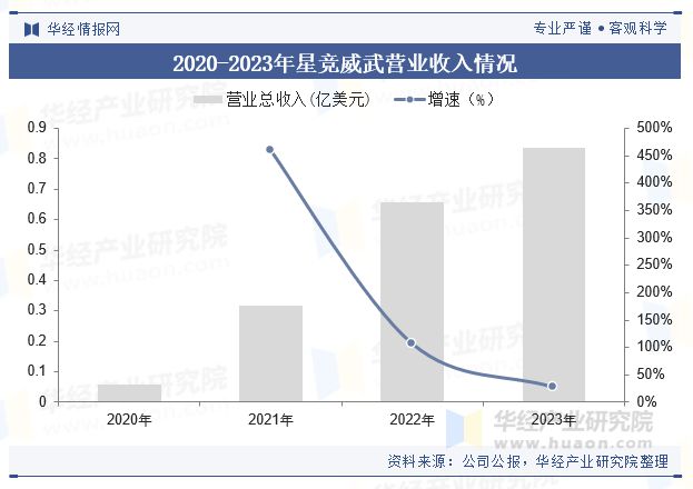 2025年中国电竞俱乐部行业现状及趋势（附总数量、地区分布及重点企业）「图」(图5)