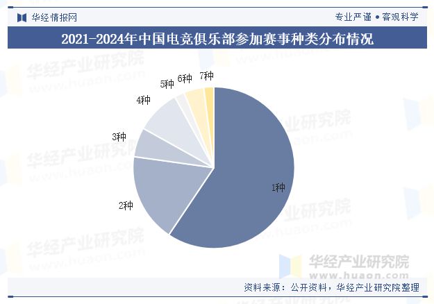 2025年中国电竞俱乐部行业现状及趋势（附总数量、地区分布及重点企业）「图」(图4)