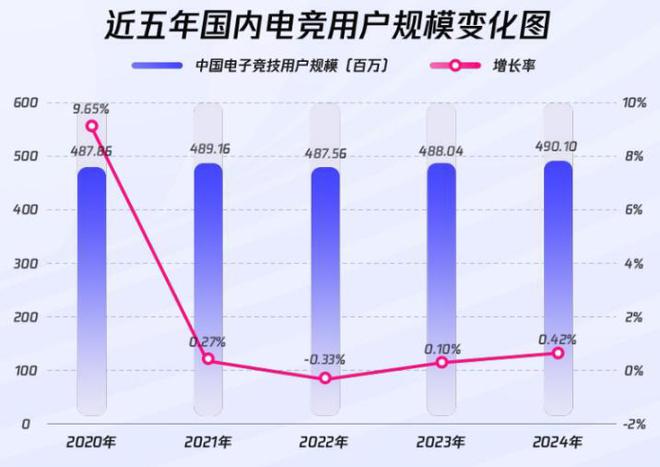 《2024年全球电竞运动行业发展报告》发布：深圳城市影响力第四(图5)