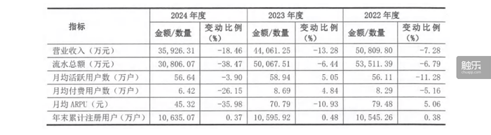 触乐本周行业大事：北京出台政策扶持游戏电竞行业网易《归唐》发布首支预告片电魂网络披露经营危机(图4)