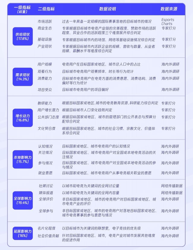 细品《2024年全球电竞运动行业发展报告》：warpten(图1)