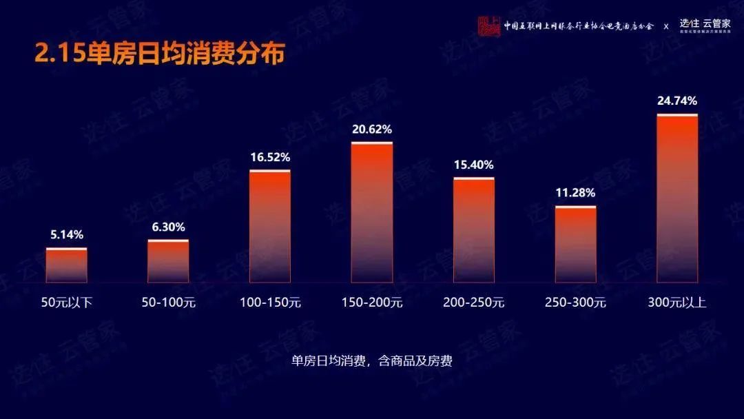 暴涨9017%！门店超过24万家又一个赛道迎来资本狂欢(图3)