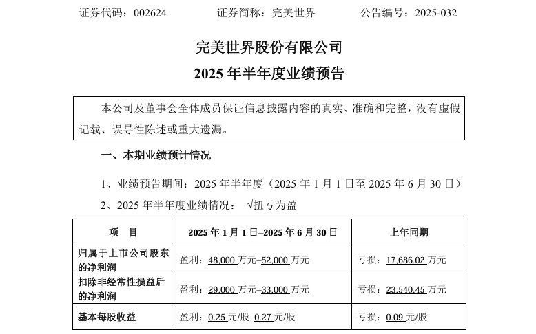 完美世界上半年扭亏为盈《诛仙世界》是大功臣！(图1)