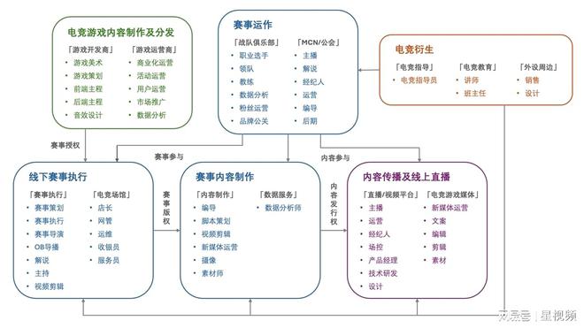 电竞技能劳动从业者超过千万青年成为电竞行业全职就业主力军(图1)