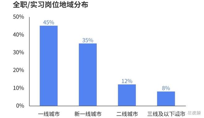 电竞技能劳动从业者超过千万青年成为电竞行业全职就业主力军(图2)
