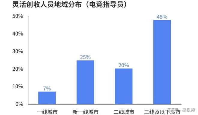 电竞技能劳动从业者超过千万青年成为电竞行业全职就业主力军(图5)