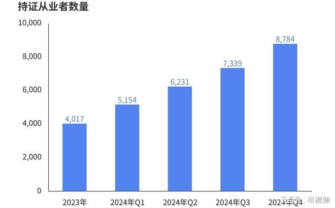 电竞技能劳动从业者超过千万青年成为电竞行业全职就业主力军(图7)