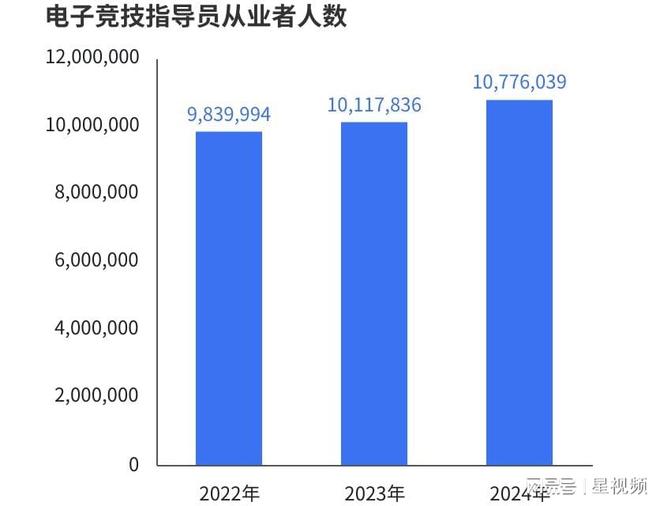 电竞技能劳动从业者超过千万青年成为电竞行业全职就业主力军(图4)
