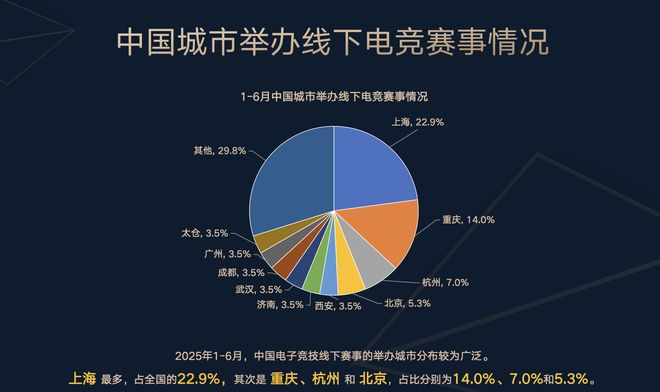 电竞产业连续两年增长完美和英特尔等厂商宣布加码(图2)