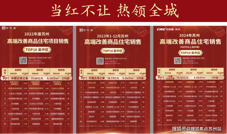 400米直达太湖!太泽之星丨藏湖利率26%下的湖居优选(图10)