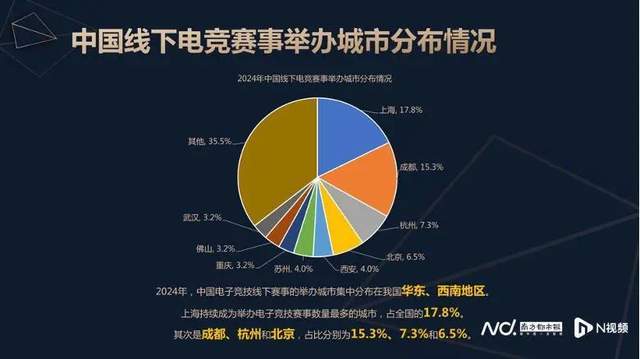 上榜2024年电竞赛事备受“青睐”城市!成都凭什么?