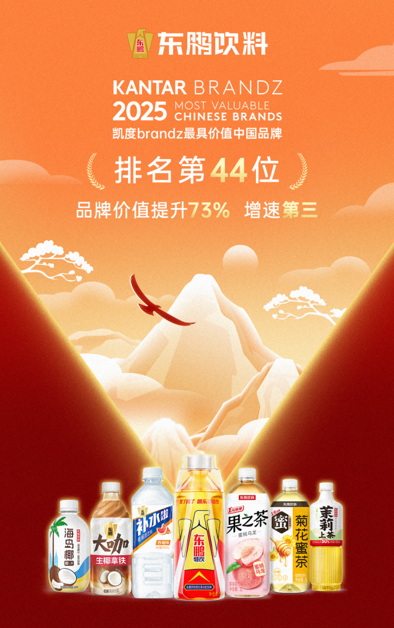 品牌价值4218亿美元再进阶东鹏饮料连续四年登凯度BrandZ中国百强榜