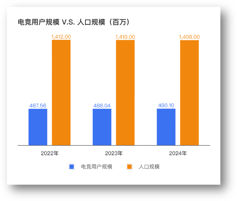 灵活就业与全职岗位互补电子竞技指导员重塑青年职业路径