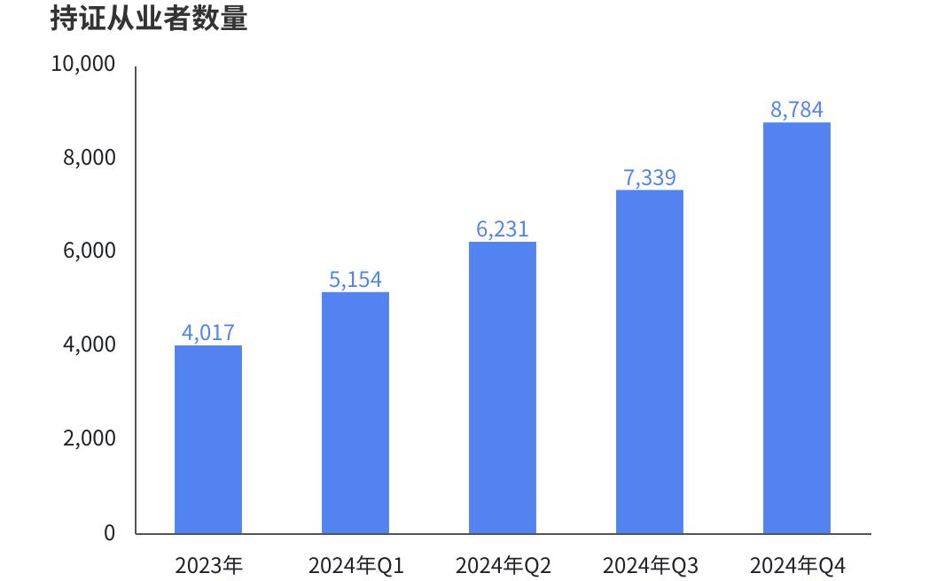 灵活就业与全职岗位互补电子竞技指导员重塑青年职业路径(图3)