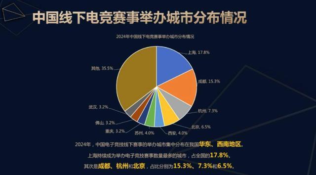不止于观演观赛成都用“烟火气”烹出“电竞+”盛宴丨新消费观察(图3)