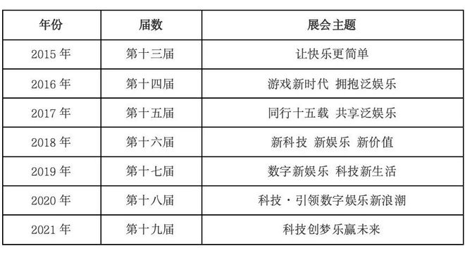 游戏展会背后的游戏经济密码(图10)