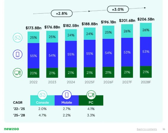 游戏展会背后的游戏经济密码(图15)
