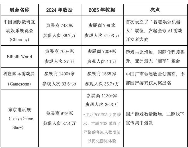游戏展会背后的游戏经济密码(图14)