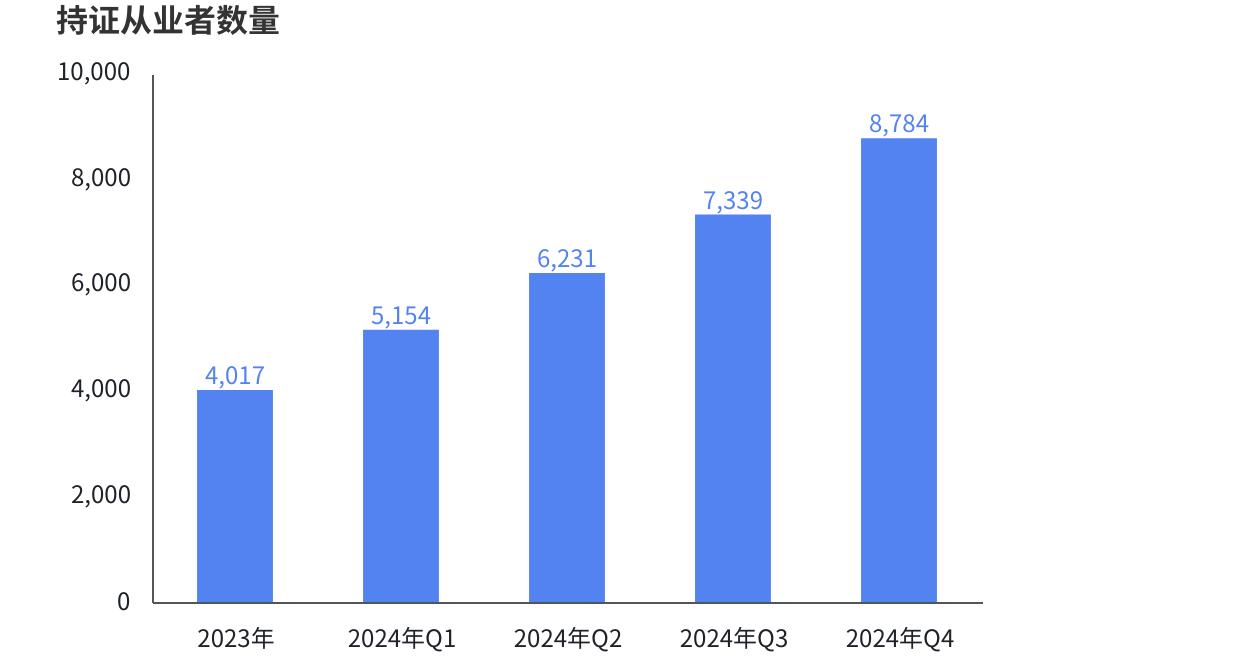 《2024年中国电竞行业职业发展报告》发布电竞行业涌现千万量级的新职业(图7)