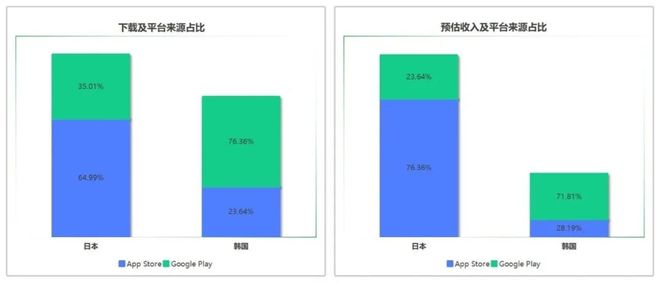 未完成对赌一游戏公司“房产抵偿+现金支付”清偿补偿款；豪腾又一小游戏冲榜；灵犀正开发新SLG｜周报