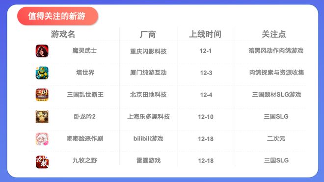 未完成对赌一游戏公司“房产抵偿+现金支付”清偿补偿款；豪腾又一小游戏冲榜；灵犀正开发新SLG｜周报(图6)