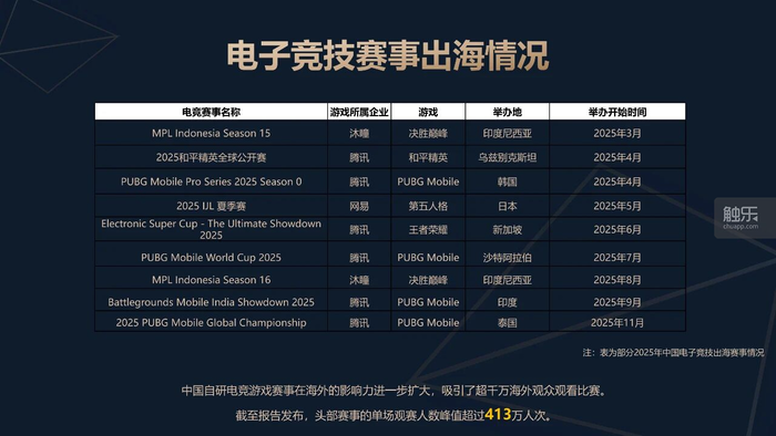 触乐本周行业大事：广州海珠区出台游戏产业扶持政策中国电竞产业年会召开郭炜炜辞任西山居CEO(图2)