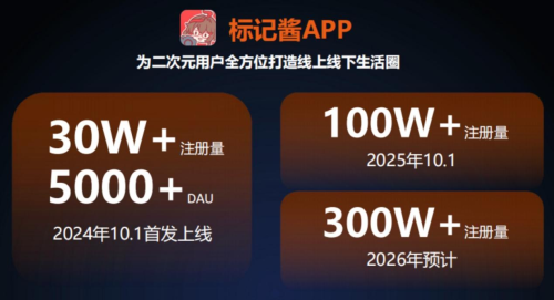 重百造梦场启幕首个国漫为主的二次元综合体要来啦！(图9)