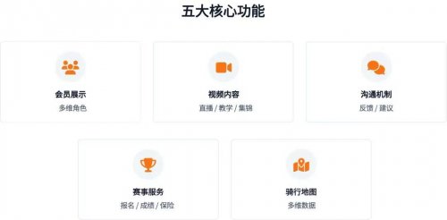 连接每一位骑行者中自协数字化会员系统全面升级(图2)