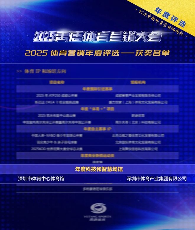 荣耀加冕！深圳市体育中心体育馆荣获科技和智慧场馆大奖